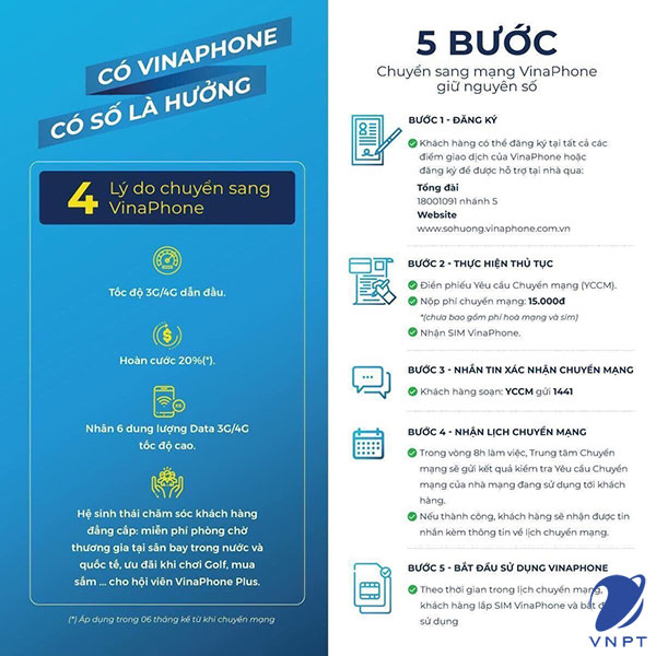 quy trình chuyển mạng giữ số vinaphone
