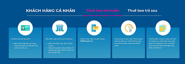 hướng dẫn chuyển mạng giữ số khách hàng cá nhân