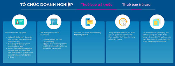 hướng dẫn chuyển mạng giữ số cho doanh nghiệp