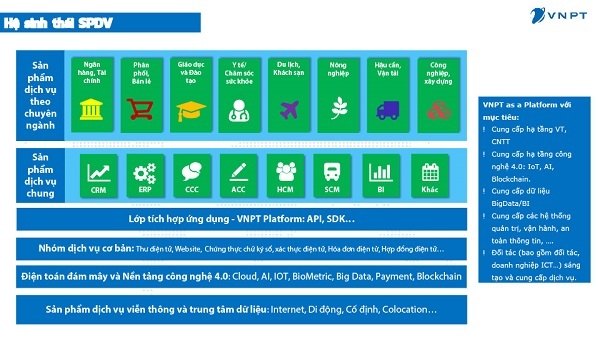 Doanh nghiệp, tổ chức “bắt tay” cùng chuyển đổi số