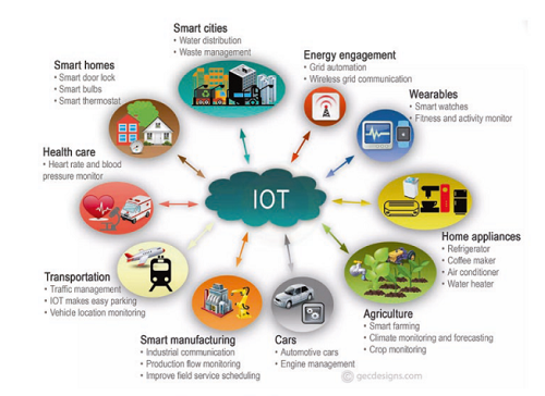 VNPT xây dựng và làm chủ hệ sinh thái IoT