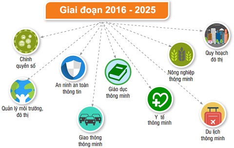 VNPT tự tin sẵn sàng đầu tư công nghệ cho thành phố thông minh Cần Thơ