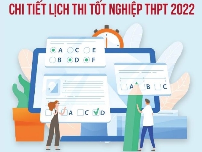 Cập nhật thông tin về kỳ thi Tốt nghiệp THPT 2022 trên Super News