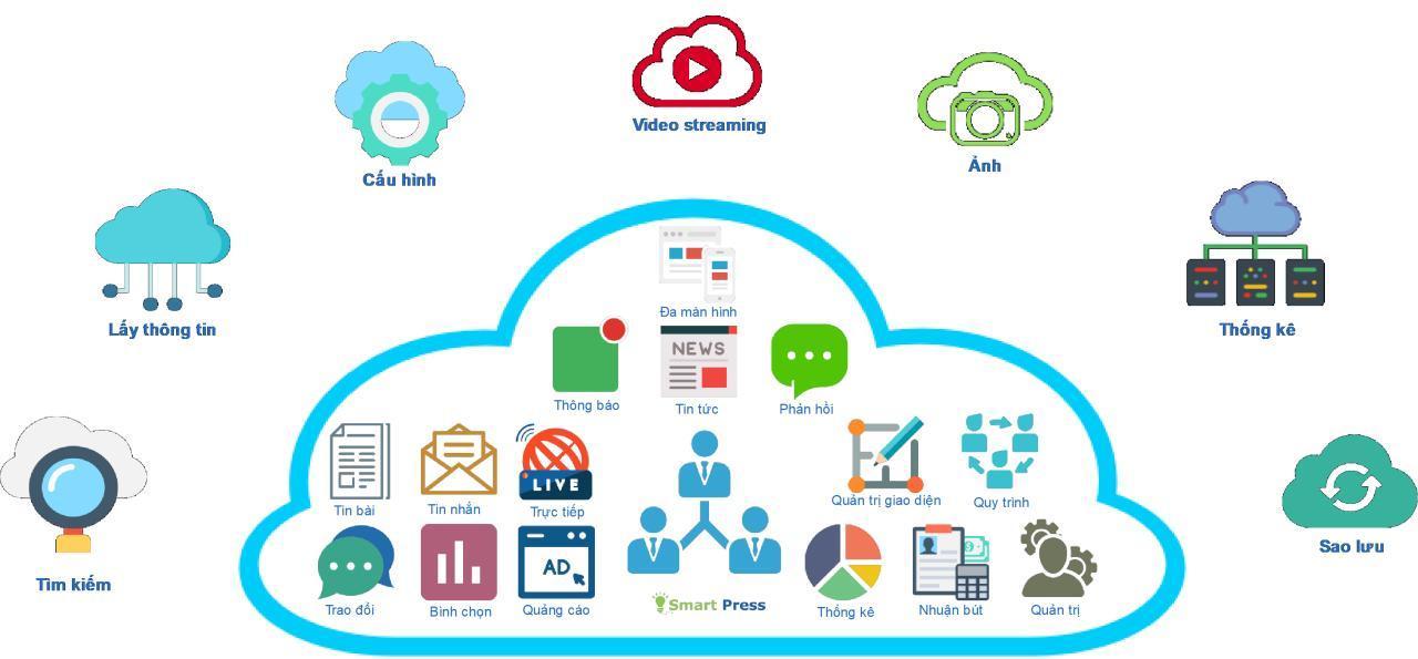 VNPT-Media đạt 6 giải thưởng tại Stevie Awards Châu Á – Thái Bình Dương 2020
