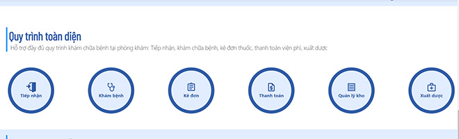 Quy trình quản lý phòng khám nha khoa