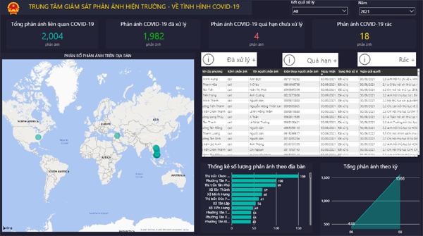 Trung tâm điều hành thông minh IOC: ‘bộ não số’ chống dịch Covid-19