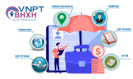 Phần mềm VNPT-BHXH