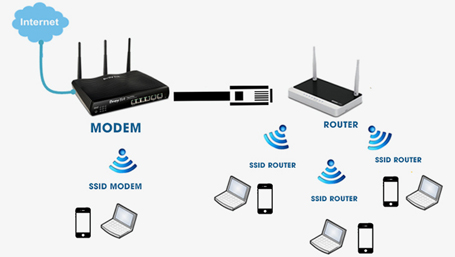 Lắp đặt Internet không dây | VNPT báo giá mới nhất 2023
