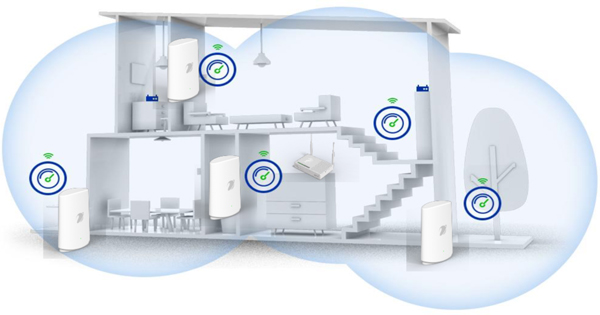 Ví dụ về cách bố trí các cục Wifi Mesh