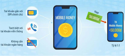 Mobile money VNPT Mobile money VNPT