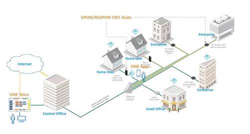 Hệ sinh thái thiết bị đầu cuối viễn thông thế hệ mới giúp chuyển đổi quang hóa toàn bộ mạng lưới