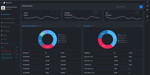 VNPT Smart IR nằm trong danh sách sản phẩm phòng chống mã độc do Bộ TT&TT công bố