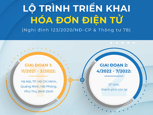 Các hộ kinh doanh đã bắt buộc phải sử dụng hóa đơn điện tử