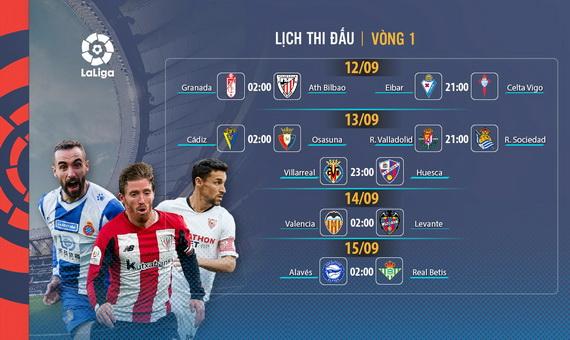 Những giải bóng đá hàng đầu thế giới trở lại trên sóng truyền hình MyTV