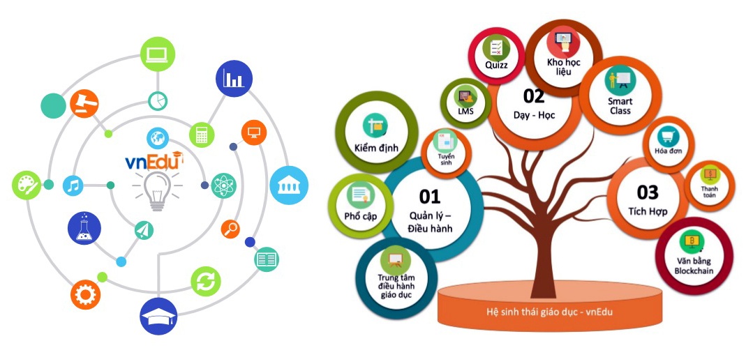 Đã có hơn 1 triệu lượt tải dùng app VnEdu Connect trên Google Play