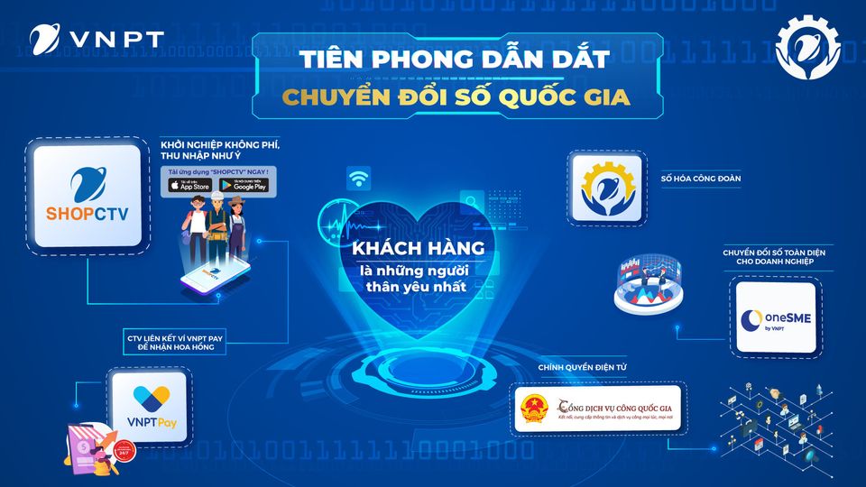 KHÁCH HÀNG LÀ NHỮNG NGƯỜI THÂN YÊU NHẤT