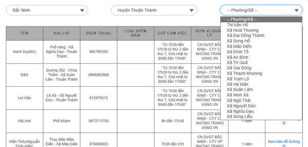 Địa điểm quầy giao dịch VNPT Bắc Ninh 