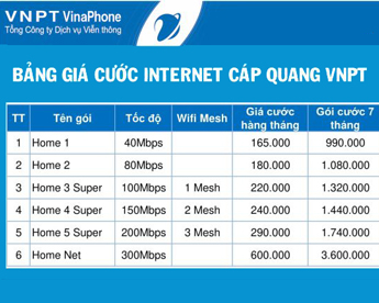 Bảng giá lắp mạng cáp quang - Cập nhật 3h trước