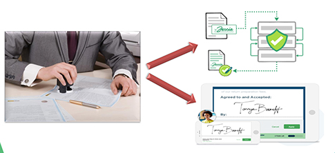 Chữ ký ảnh được chuyển thành file hình ảnh và chèn vào các file dữ liệu của hợp đồng