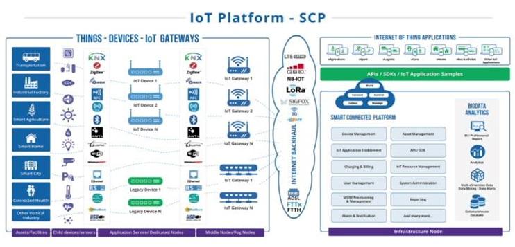 Nền tảng IoT “Made in VNPT”: Hiệu quả từ sự khác biệt!