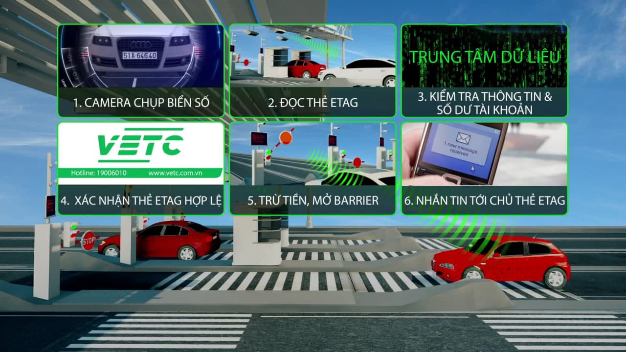 VNPT Pay ra mắt tính năng nạp tiền tài khoản VETC 