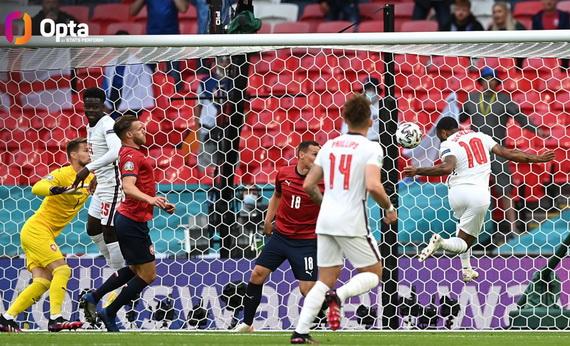 Euro 2020 thiết lập hàng loạt kỷ lục đáng nể!