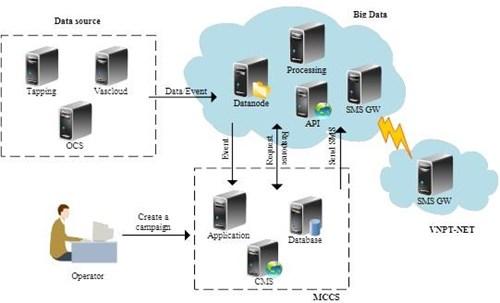 MCCS - Công cụ hỗ trợ hoạt động quảng bá cho các tổ chức doanh nghiệp 