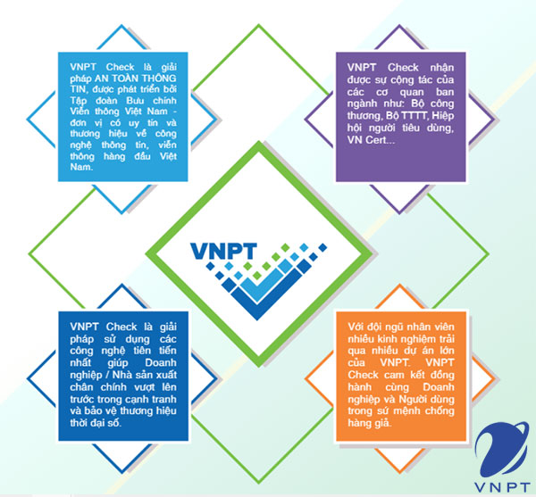tem chống giả vnpt check chống hàng giả, hàng nhái hiệu quả