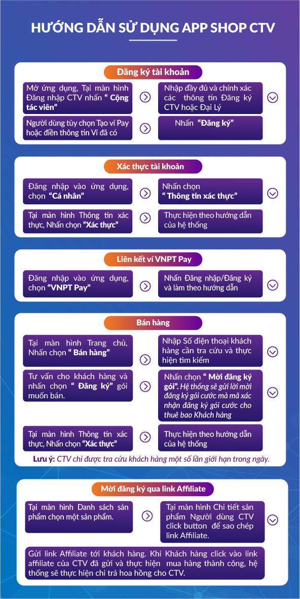 HDSD App Shop CTV HDSD App Shop CTV