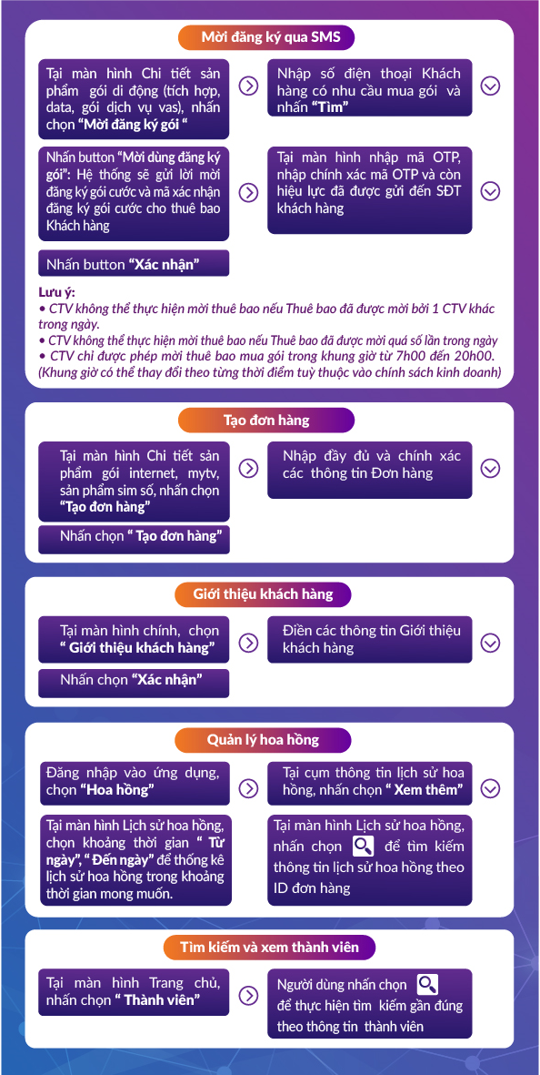 HDSD App Shop CTV HDSD App Shop CTV