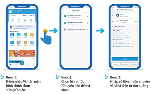 Nạp tiền từ ví khác thông qua chức năng chuyển tiền bước 1-2-3