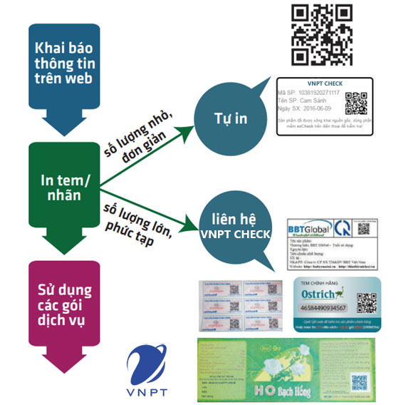 tem chống giả vnpt check có tác dụng gì