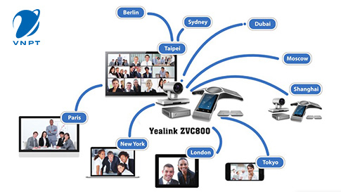 Liên kết giữa các thành viên với nhau