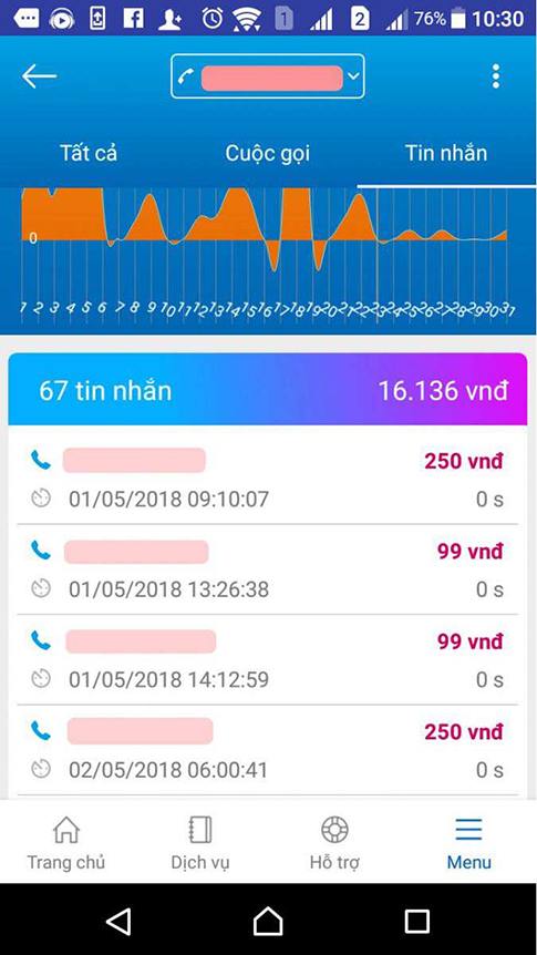 chọn mục tin nhắn