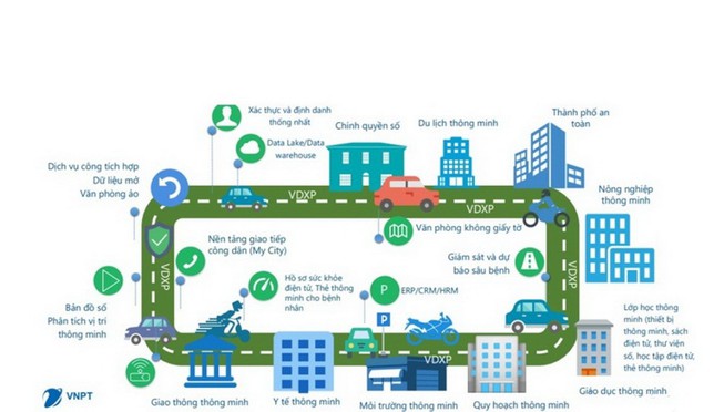 VNPT: Các giải pháp lõi phục vụ xây dựng chính phủ điện tử​
