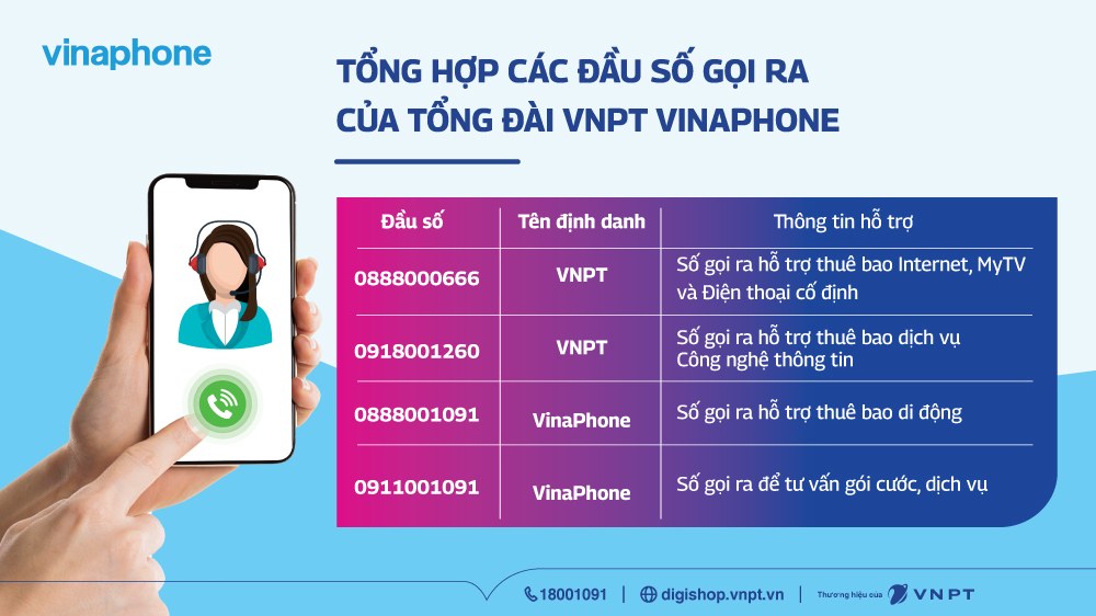 Tổng hợp các đầu số gọi ra của VNPT VinaPhone 