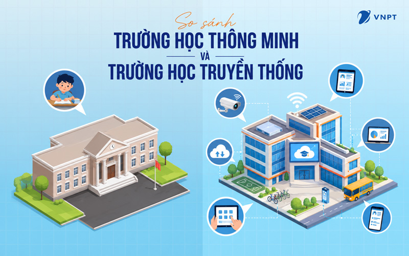 Trường học th&ocirc;ng minh mang lại lợi &iacute;ch cho học sinh, gi&aacute;o vi&ecirc;n v&agrave; nh&agrave; trường.