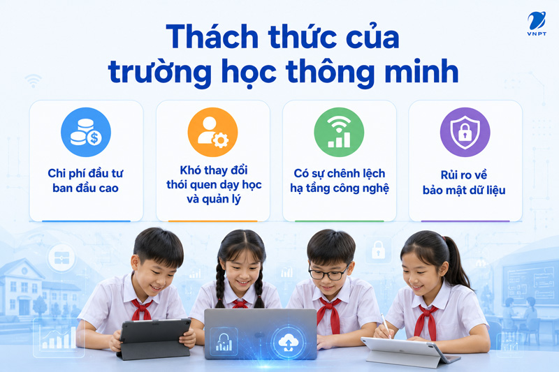 Kh&ocirc;ng ít thách thức trong quá trình tri&ecirc;̉n khai trường học th&ocirc;ng minh.