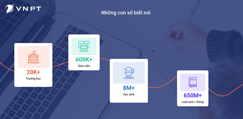 vnEdu LMS được nhiều trường học, gi&aacute;o vi&ecirc;n v&agrave; học sinh sử dụng