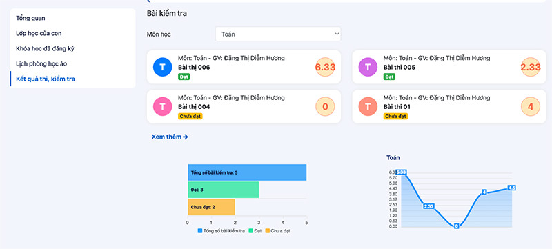 Xem thống k&ecirc; kỳ thi trực tuyến của con tr&ecirc;n vnEdu LMS (VNPT E-Learning)