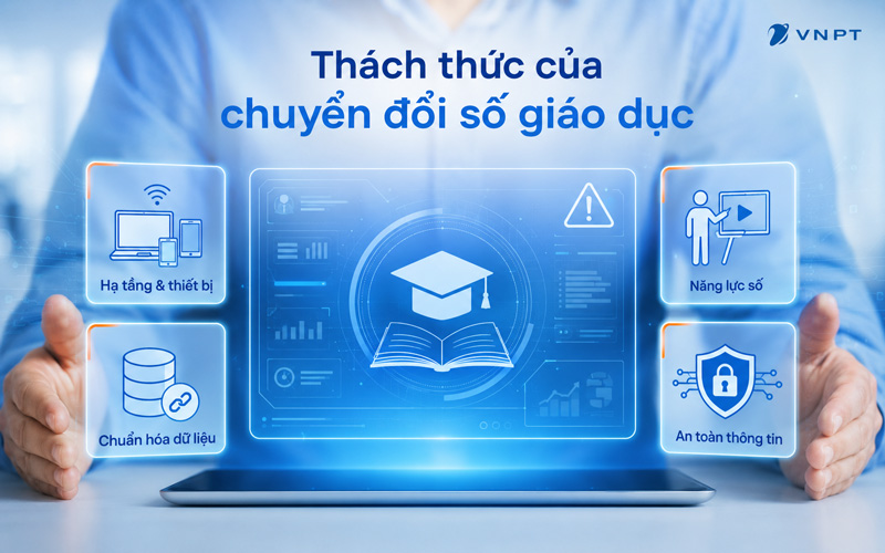 Quá trình chuyển đổi số vẫn còn nhiều rào cản cần được giải quyết.