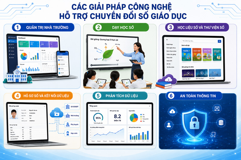 Nhiều nền tảng và giải pháp công nghệ đã được phát triển nhằm hỗ trợ mục tiêu chuyển đổi số.