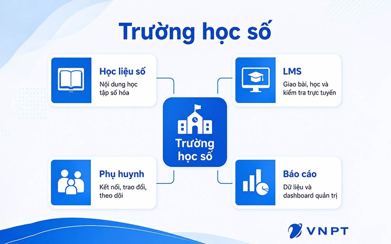 Trường học số là gì?