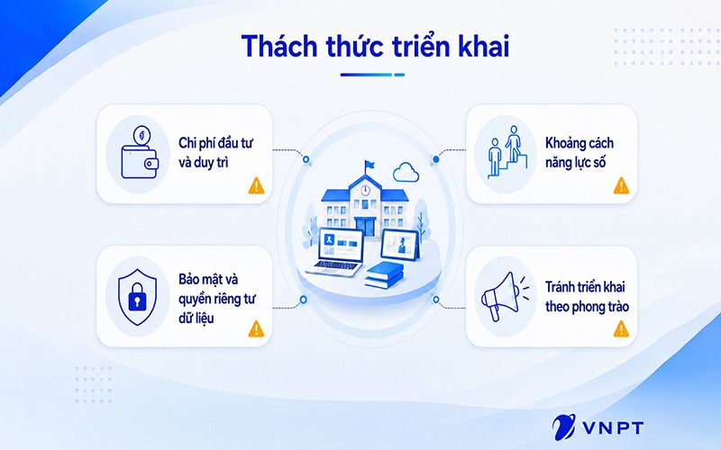 Bốn thách thức khi triển khai trường học số mà nhà trường cần khắc phục