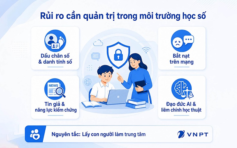 Rủi ro trong môi trường học số