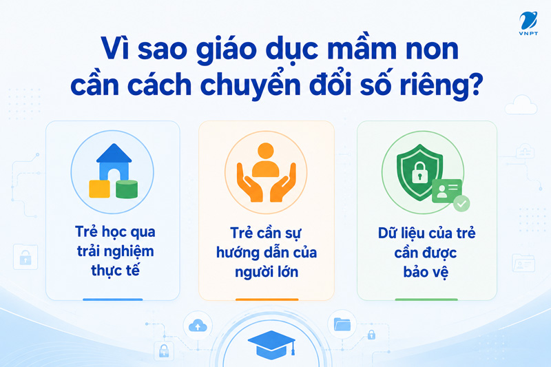 Gi&aacute;o dục mầm non c&oacute; đặc th&ugrave; kh&aacute;c với c&aacute;c cấp học kh&aacute;c.