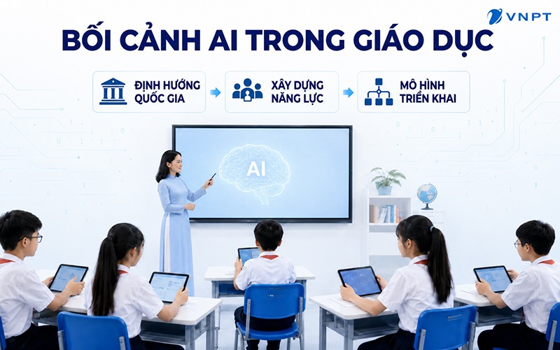 Bối cảnh AI trong giáo dục Việt Nam