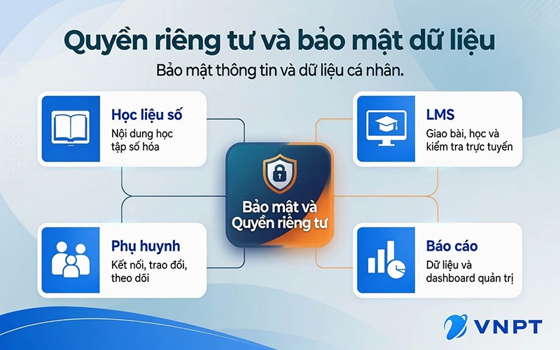 Quyền riêng tư và bảo mật