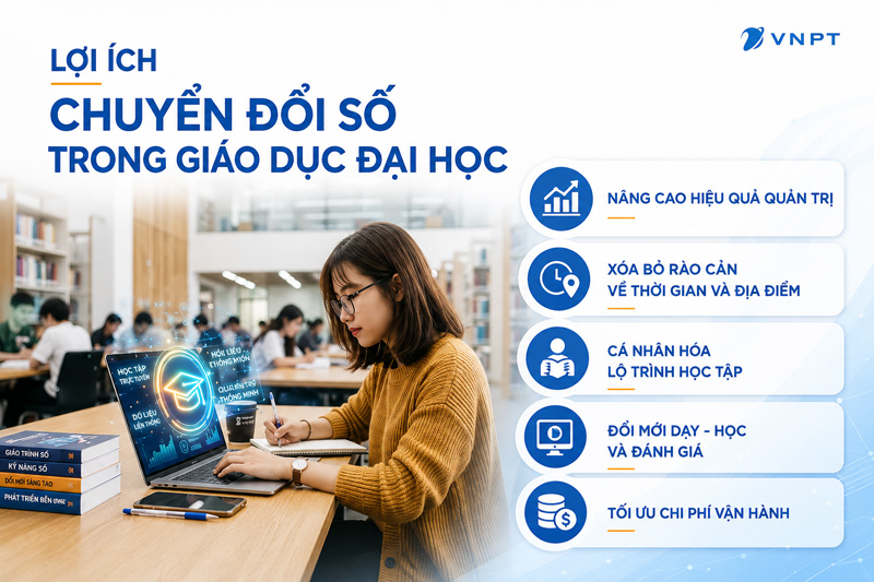 Chuyển đổi số trong giáo dục đại học mang đến nhiều lợi ích.