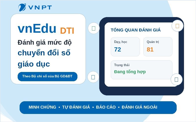 Minh họa vnEdu DTI v&agrave; quy tr&igrave;nh đ&aacute;nh gi&aacute; chuyển đổi số gi&aacute;o dục